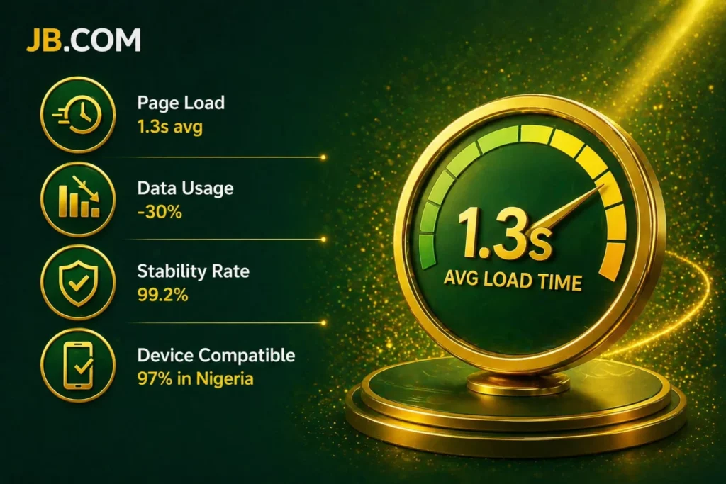Strong mobile optimization with JB.COM
