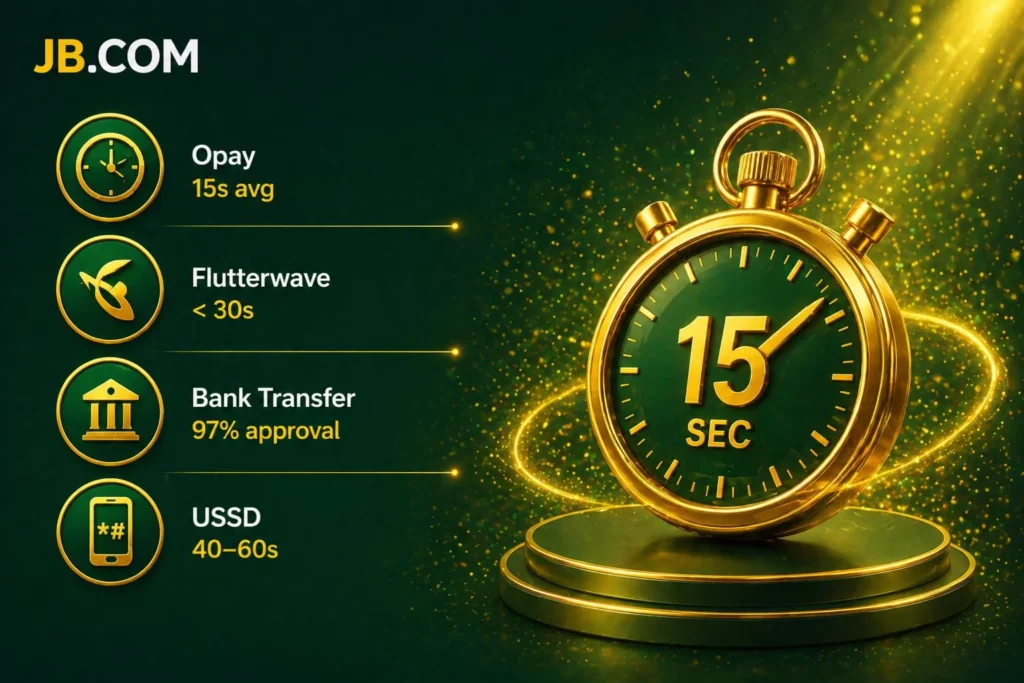 Supported payment channels JB.Com